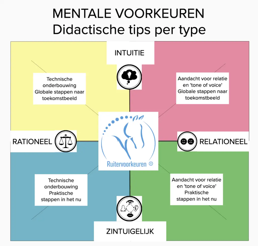 Ruitervoorkeuren model 